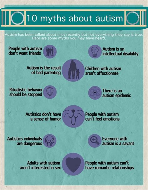 Autism and the Filipino: Debunking the myths .